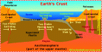 earthscrust